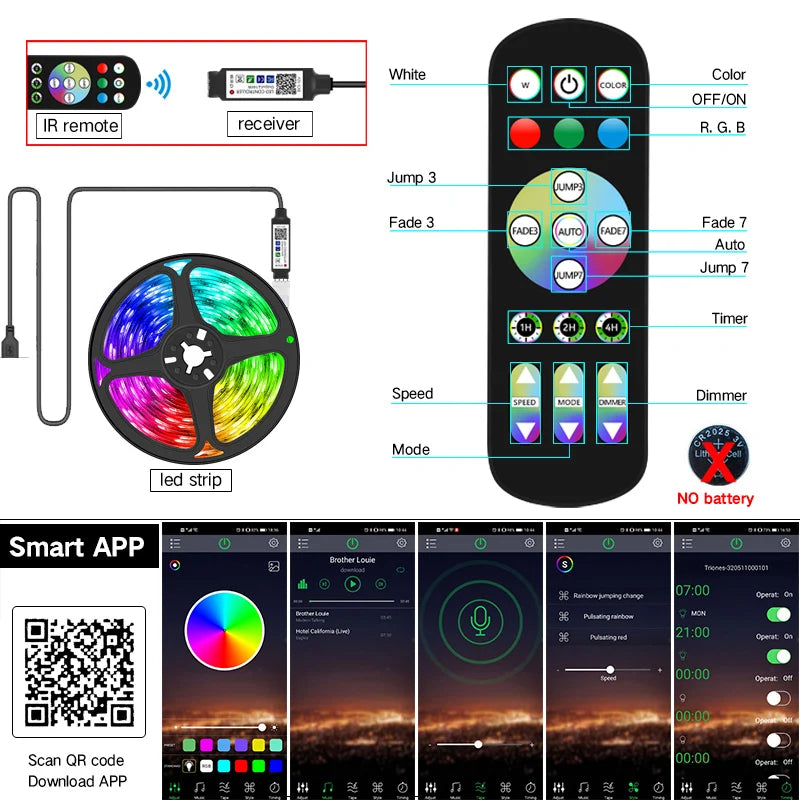 FITA DE LED RGB 1M-30M